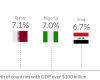 Nigeria Listed as One of the Fastest Growing Economies for 2015